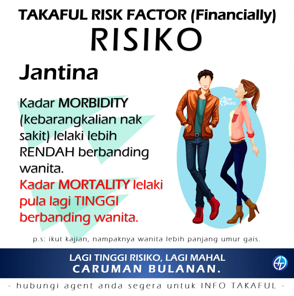 faktor risiko - jantina